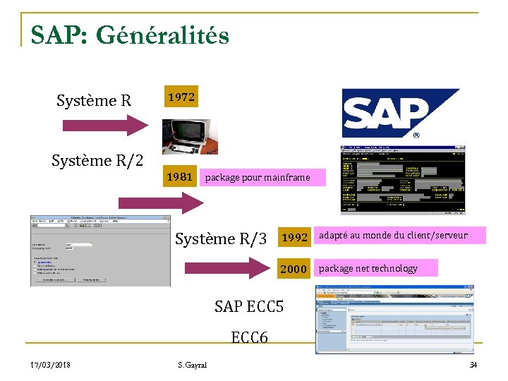 SAP: Généralités Système R/2 1972 1981 package pour mainframe Système R/3 1992 adapté au