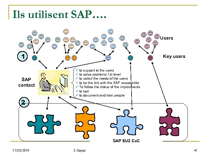 Ils utilisent SAP…. Users 1 SAP contact Key users ü to support to the