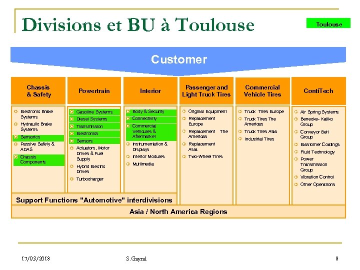 Divisions et BU à Toulouse Customer Chassis & Safety Powertrain Interior Passenger and Light