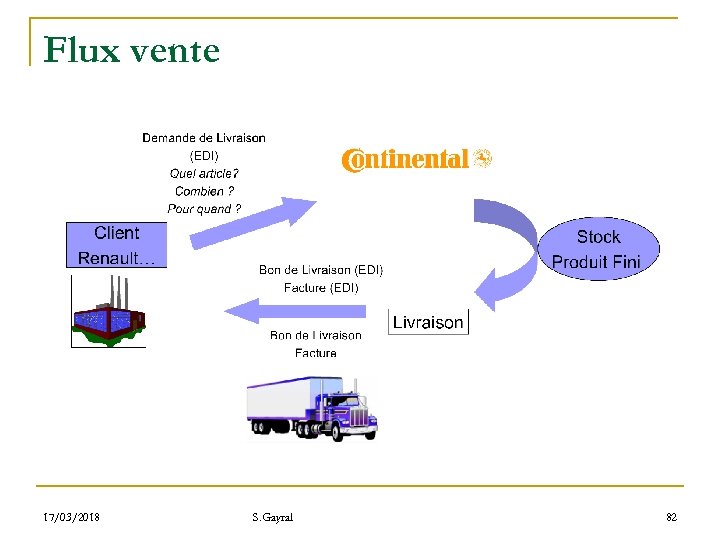 Flux vente 17/03/2018 S. Gayral 82 