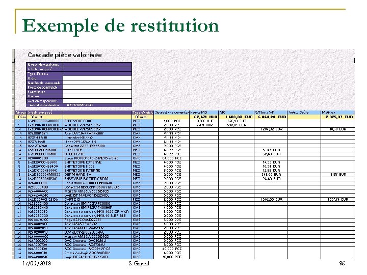 Exemple de restitution 17/03/2018 S. Gayral 96 