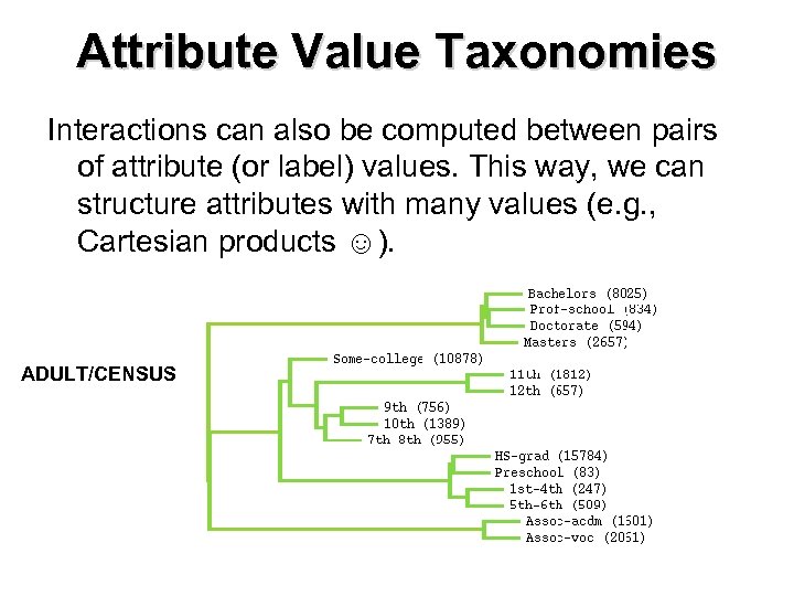 Attribute Value Taxonomies Interactions can also be computed between pairs of attribute (or label)