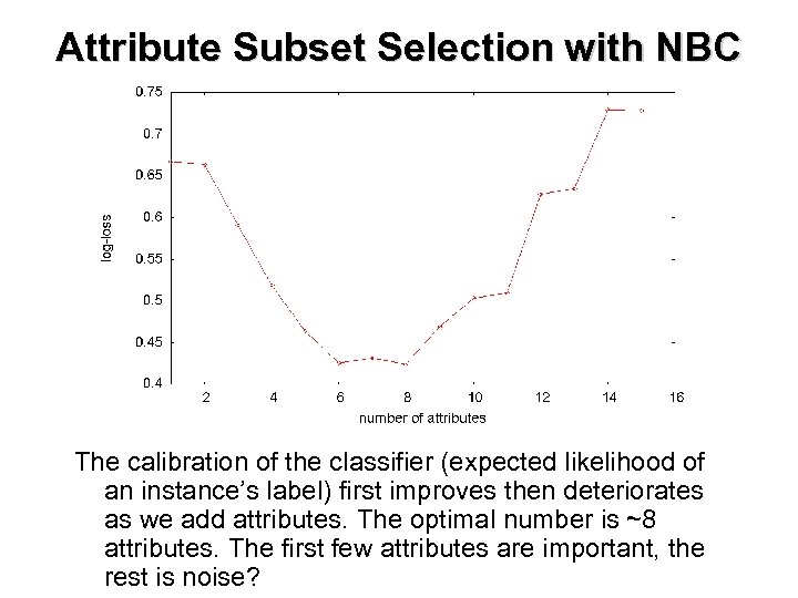 Attribute Subset Selection with NBC The calibration of the classifier (expected likelihood of an