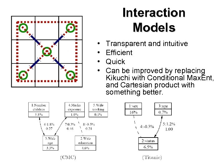 Interaction Models • • Transparent and intuitive Efficient Quick Can be improved by replacing