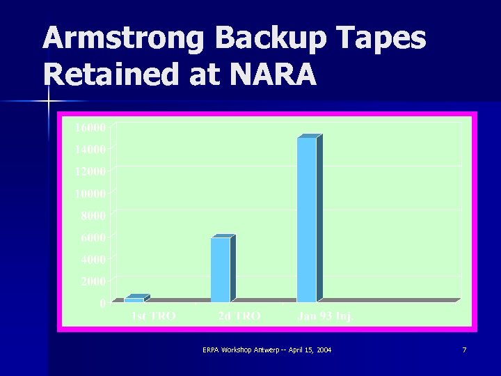 Armstrong Backup Tapes Retained at NARA ERPA Workshop Antwerp -- April 15, 2004 7