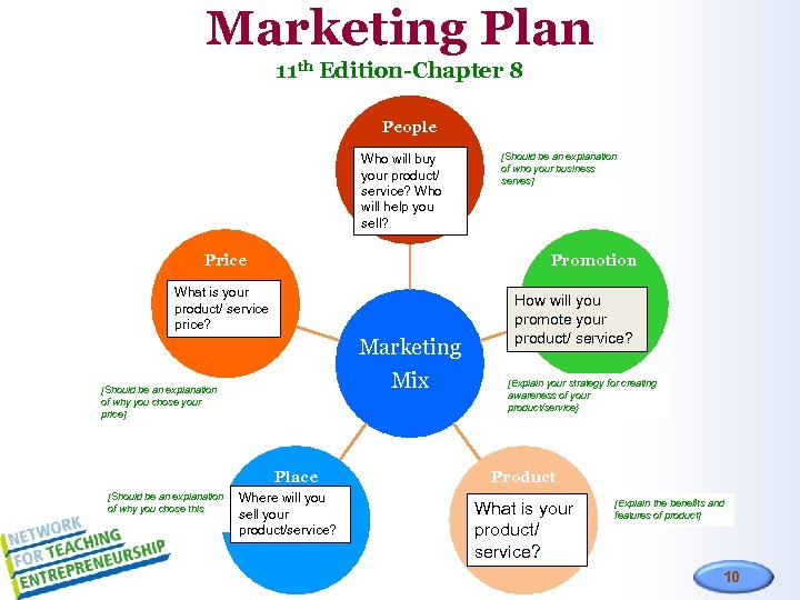 Marketing Plan 11 th Edition-Chapter 8 People Who will buy your product/ service? Who