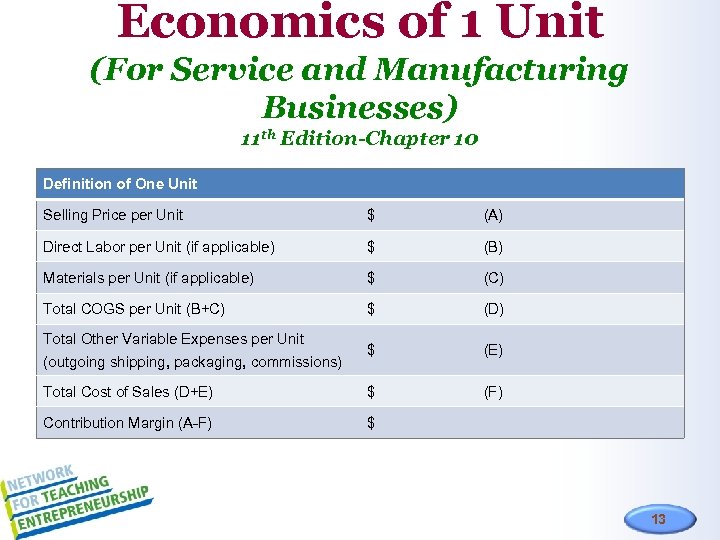 Economics of 1 Unit (For Service and Manufacturing Businesses) 11 th Edition-Chapter 10 Definition