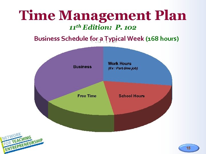Time Management Plan 11 th Edition: P. 102 Business Schedule for a Typical Week
