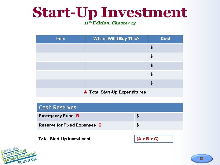 Start-Up Investment 11 th Edition, Chapter 13 Item Where Will I Buy This? Cost