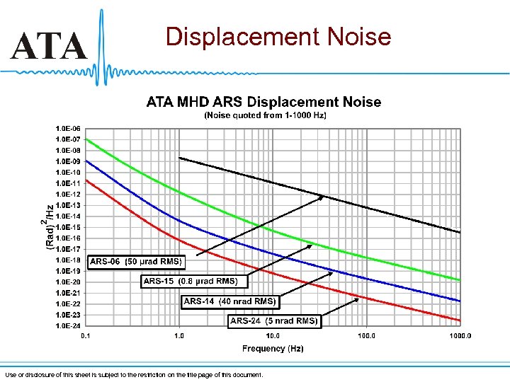 Displacement Noise Use or disclosure of this sheet is subject to the restriction on