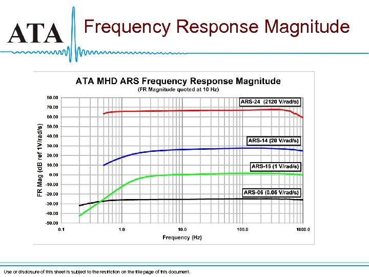 Frequency Response Magnitude Use or disclosure of this sheet is subject to the restriction