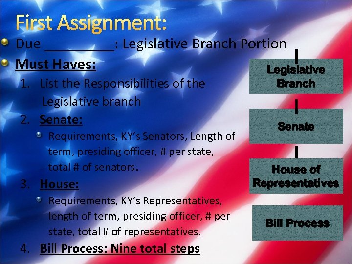 First Assignment: Due _____: Legislative Branch Portion Must Haves: Legislative 1. List the Responsibilities