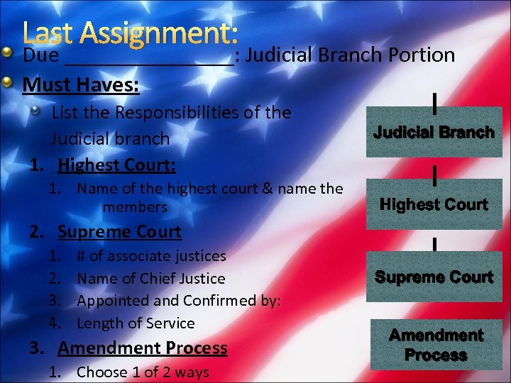 Last Assignment: Due ________: Judicial Branch Portion Must Haves: List the Responsibilities of the