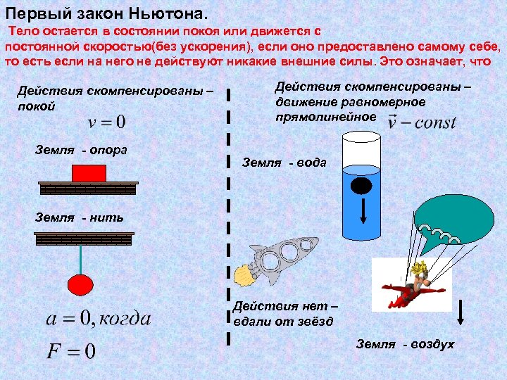 Закон ньютона математическая запись