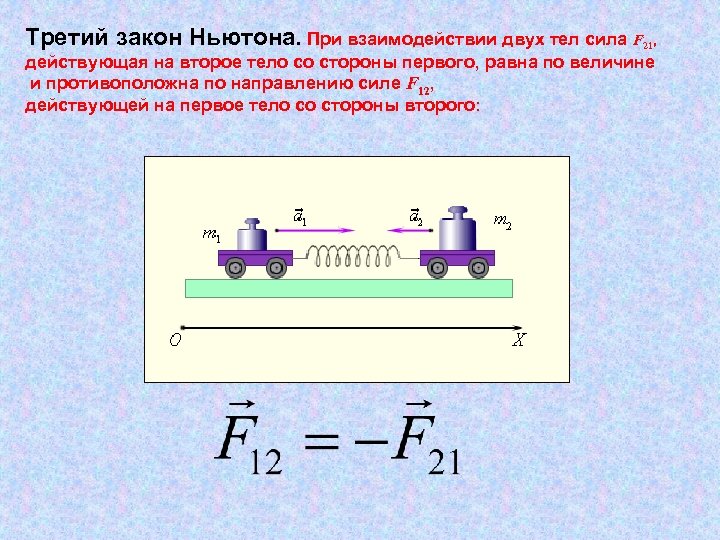 При t 0 автомобиль покоится