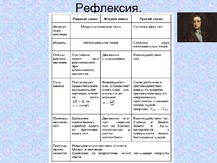 Рефлексия. 