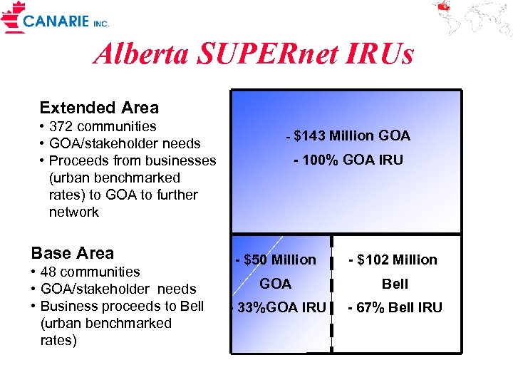 Alberta SUPERnet IRUs Extended Area • 372 communities • GOA/stakeholder needs • Proceeds from
