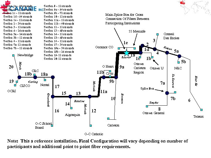 Section 1 a – 96 strands Section 1 b – 12 strands Secion 1