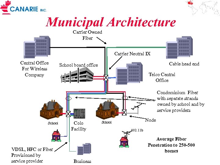 Municipal Architecture Carrier Owned Fiber Carrier Neutral IX Central Office For Wireless Company Cable