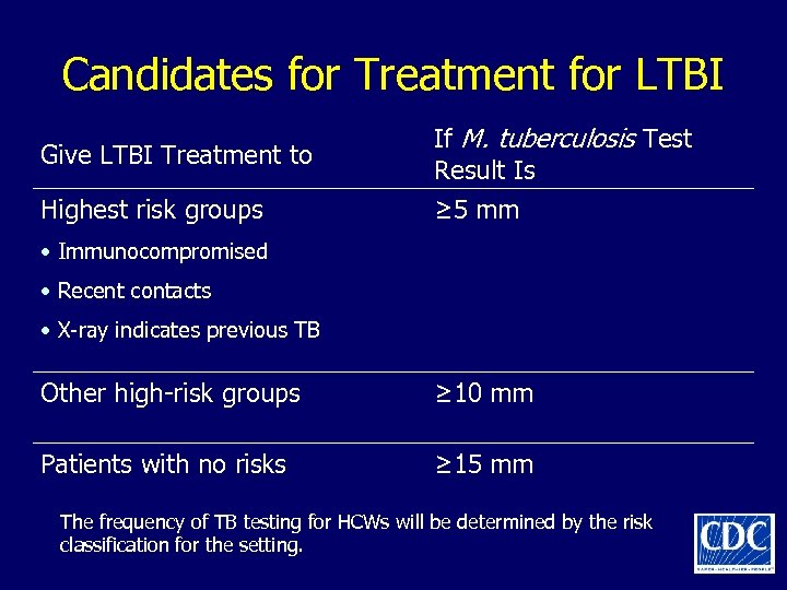 Candidates for Treatment for LTBI Give LTBI Treatment to Highest risk groups If M.