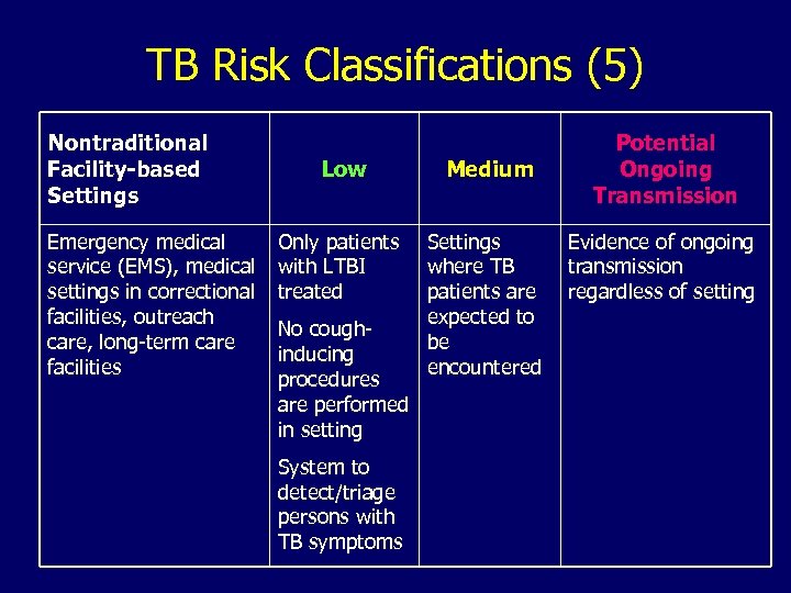 TB Risk Classifications (5) Nontraditional Facility-based Settings Emergency medical service (EMS), medical settings in