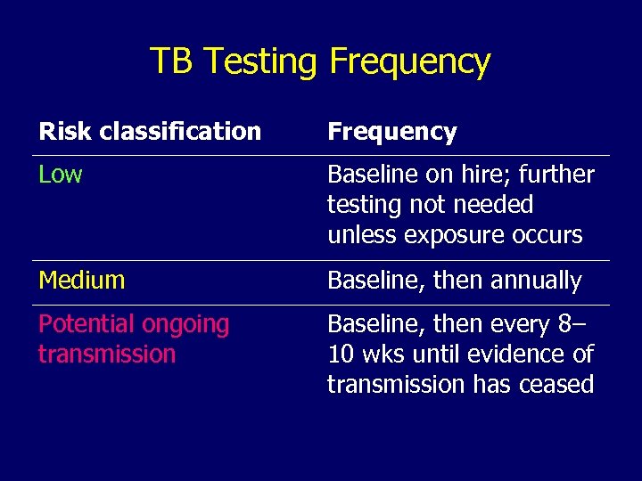 TB Testing Frequency Risk classification Frequency Low Baseline on hire; further testing not needed