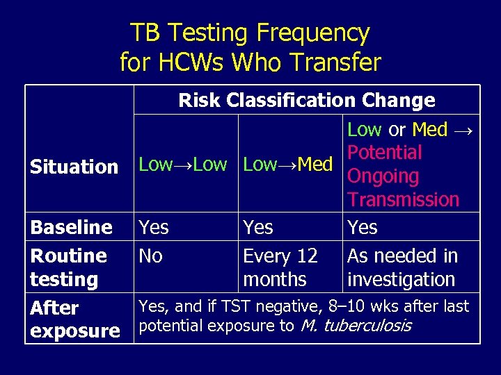 TB Testing Frequency for HCWs Who Transfer Situation Risk Classification Change Low or Med