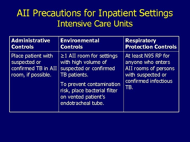 AII Precautions for Inpatient Settings Intensive Care Units Administrative Controls Environmental Controls Place patient