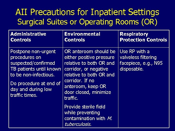 AII Precautions for Inpatient Settings Surgical Suites or Operating Rooms (OR) Administrative Controls Environmental