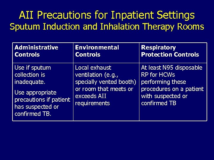 AII Precautions for Inpatient Settings Sputum Induction and Inhalation Therapy Rooms Administrative Controls Use