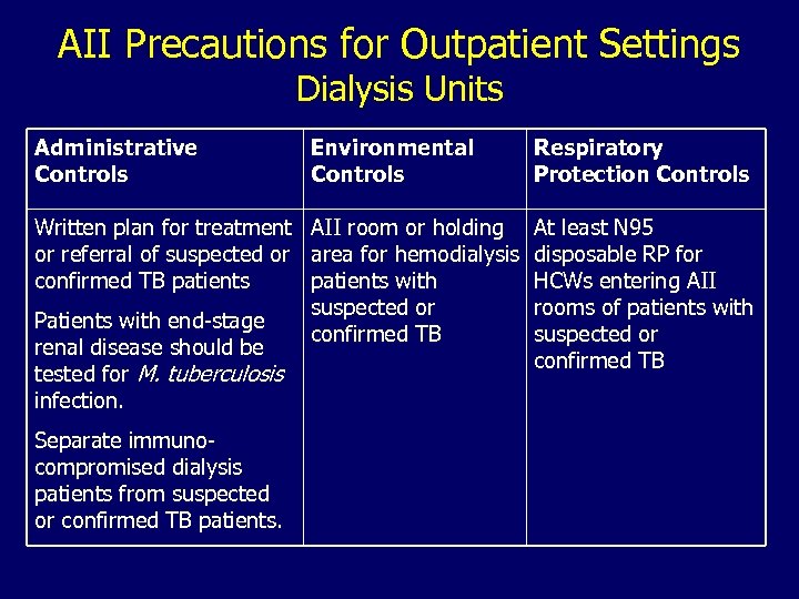 AII Precautions for Outpatient Settings Dialysis Units Administrative Controls Environmental Controls Written plan for