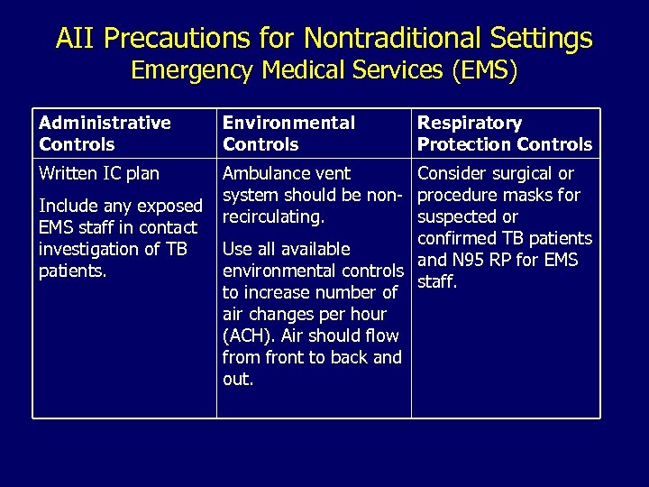 AII Precautions for Nontraditional Settings Emergency Medical Services (EMS) Administrative Controls Environmental Controls Written