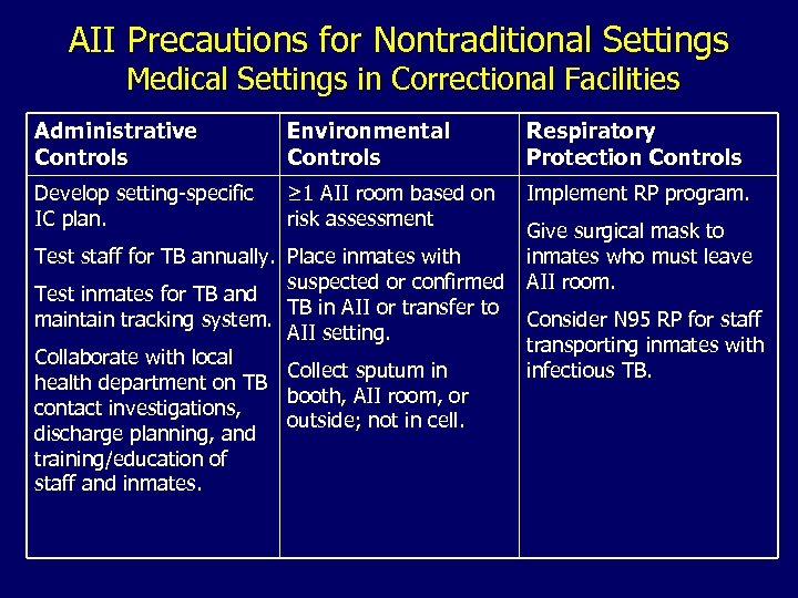 AII Precautions for Nontraditional Settings Medical Settings in Correctional Facilities Administrative Controls Environmental Controls