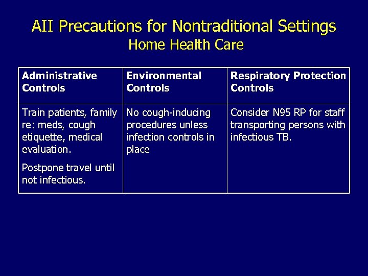 AII Precautions for Nontraditional Settings Home Health Care Administrative Controls Environmental Controls Respiratory Protection