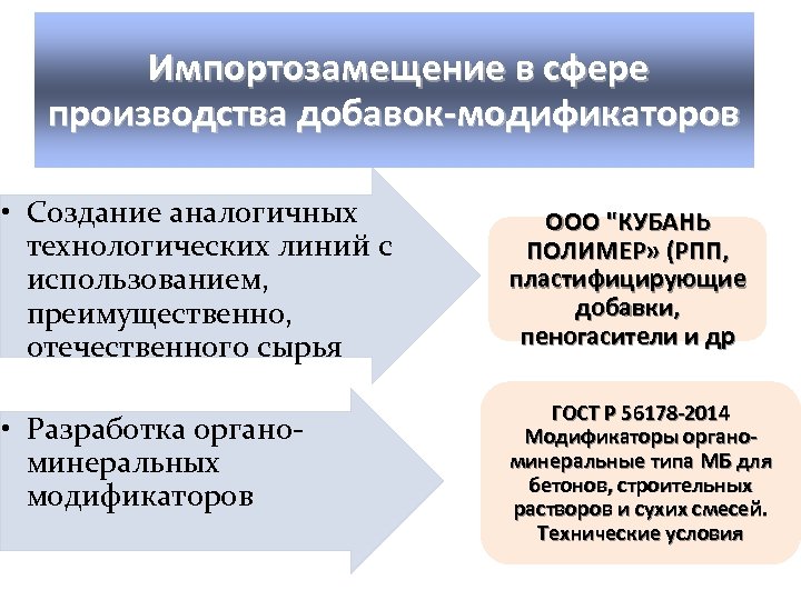 Импортозамещение в сфере производства добавок-модификаторов • Создание аналогичных технологических линий с использованием, преимущественно,