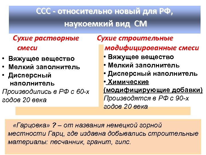 ССС - относительно новый для РФ, наукоемкий вид СМ Сухие растворные смеси • Вяжущее