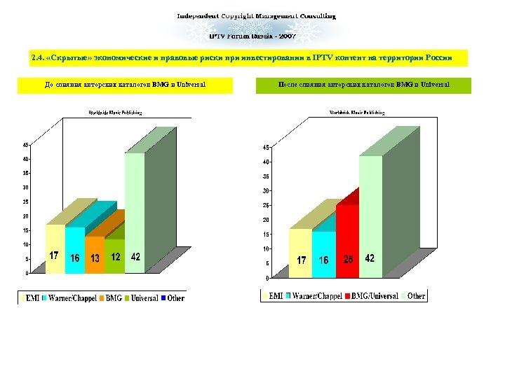 2. 4. «Скрытые» экономические и правовые риски при инвестировании в IPTV контент на территории