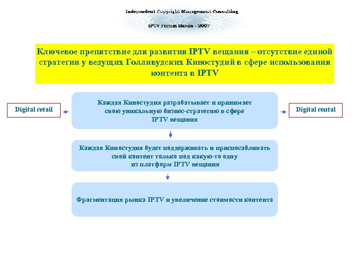 Ключевое препятствие для развития IPTV вещания – отсутствие единой стратегии у ведущих Голливудских Киностудий