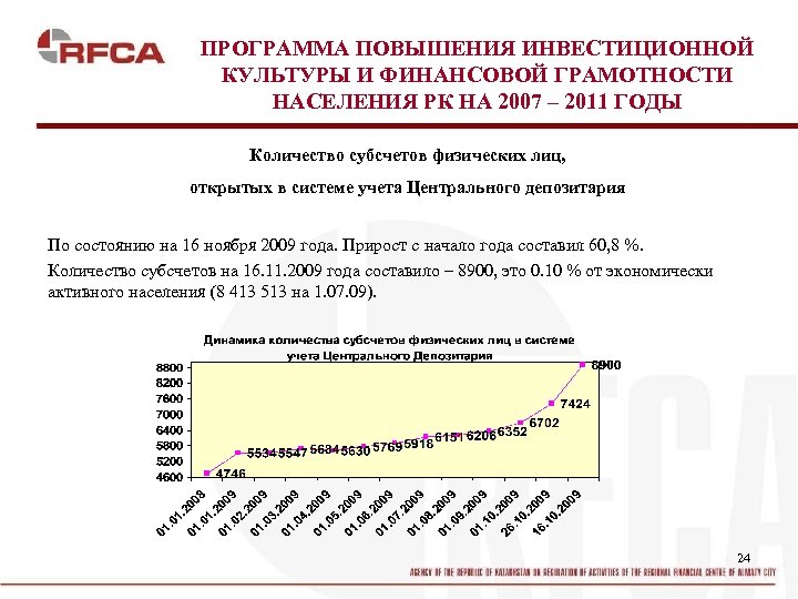 ПРОГРАММА ПОВЫШЕНИЯ ИНВЕСТИЦИОННОЙ КУЛЬТУРЫ И ФИНАНСОВОЙ ГРАМОТНОСТИ НАСЕЛЕНИЯ РК НА 2007 – 2011 ГОДЫ