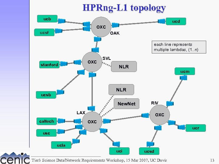 HPRng-L 1 topology ucb ucd OXC ucsf OAK each line represents multiple lambdas, (1.