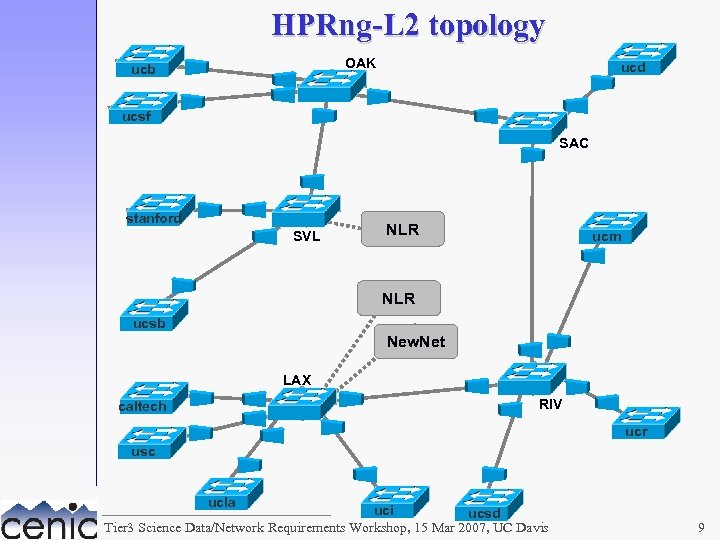 HPRng-L 2 topology OAK ucb ucd ucsf SAC stanford SVL NLR ucm NLR ucsb