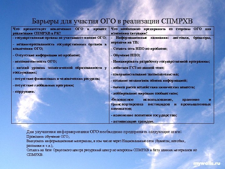 Барьеры для участия ОГО в реализации СПМРХВ Что препятствует вовлечению ОГО в процесс реализации