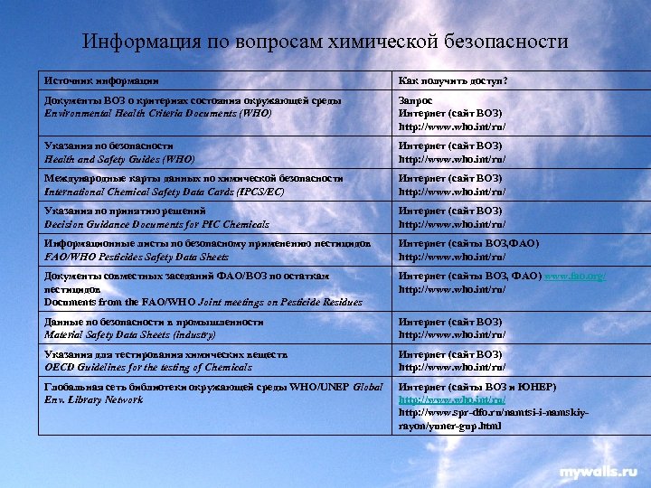 Информация по вопросам химической безопасности Источник информации Как получить доступ? Документы ВОЗ о критериях