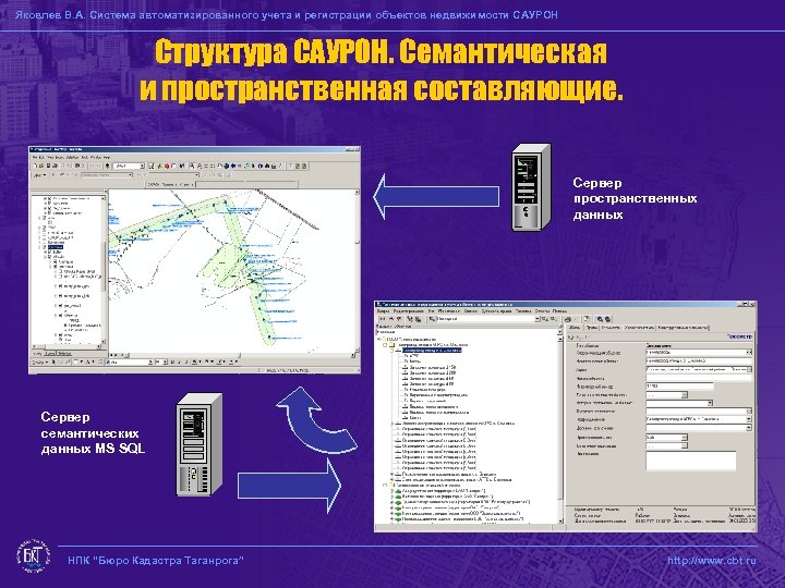 Система таганрог. Структура сервера пространственных данных. Автоматизированные системы проектирования и кадастра. Кадастр разница в графике и семантик. Составьте диагностическую матрицу. Кадастре недвижимости.