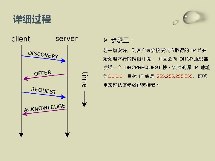 详细过程 Ø 步骤三： 若一切安好，则客户端会接受该次取得的 IP 并开 始处理本身的网络环境； 并且会向 DHCP 服务器 发送一个 DHCPREQUEST 帧，该帧的源 IP