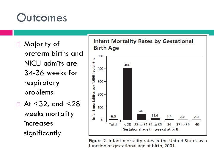 Outcomes Majority of preterm births and NICU admits are 34 -36 weeks for respiratory