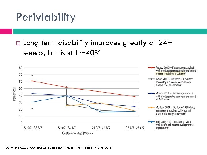 Periviability Long term disability improves greatly at 24+ weeks, but is still ~40% SMFM