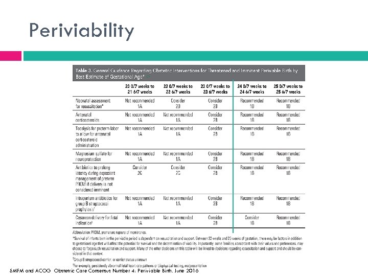 Periviability SMFM and ACOG Obstetric Care Consensus Number 4: Periviable Birth. June 2016 