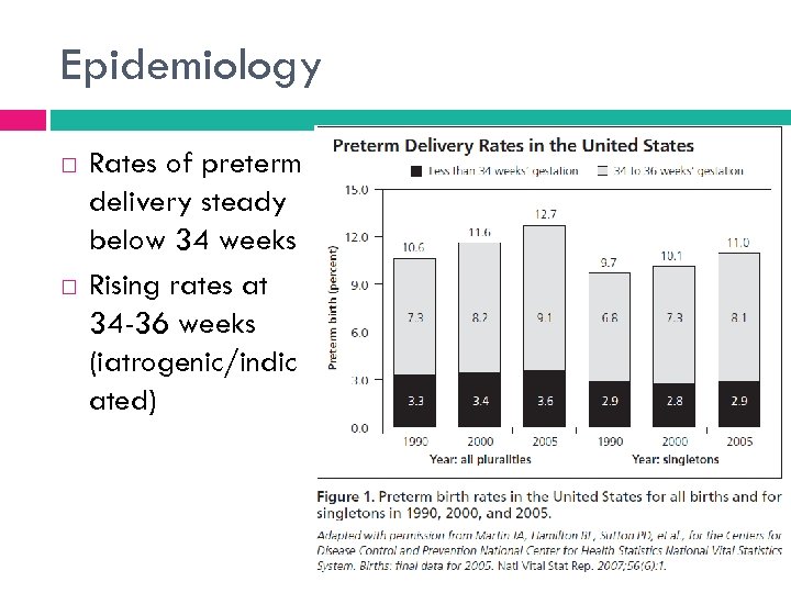 Epidemiology Rates of preterm delivery steady below 34 weeks Rising rates at 34 -36