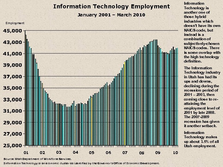 Information Technology is another one of those hybrid industries which doesn’t have its own